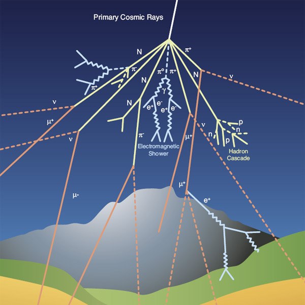 Cosmic Rays